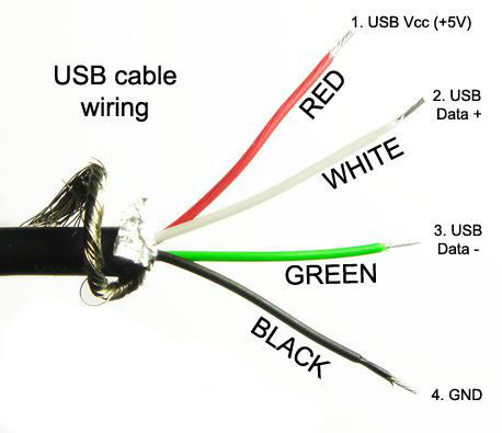 Mobile Charger USB cable wires