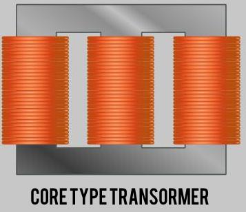 Transformer failure due to core type transformer