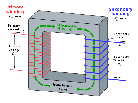 what is the working of transformer