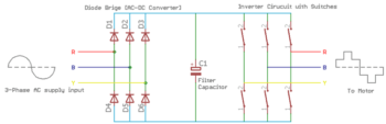 Variable Frequency Drive: All You Need To Know! (Along With FAQs)