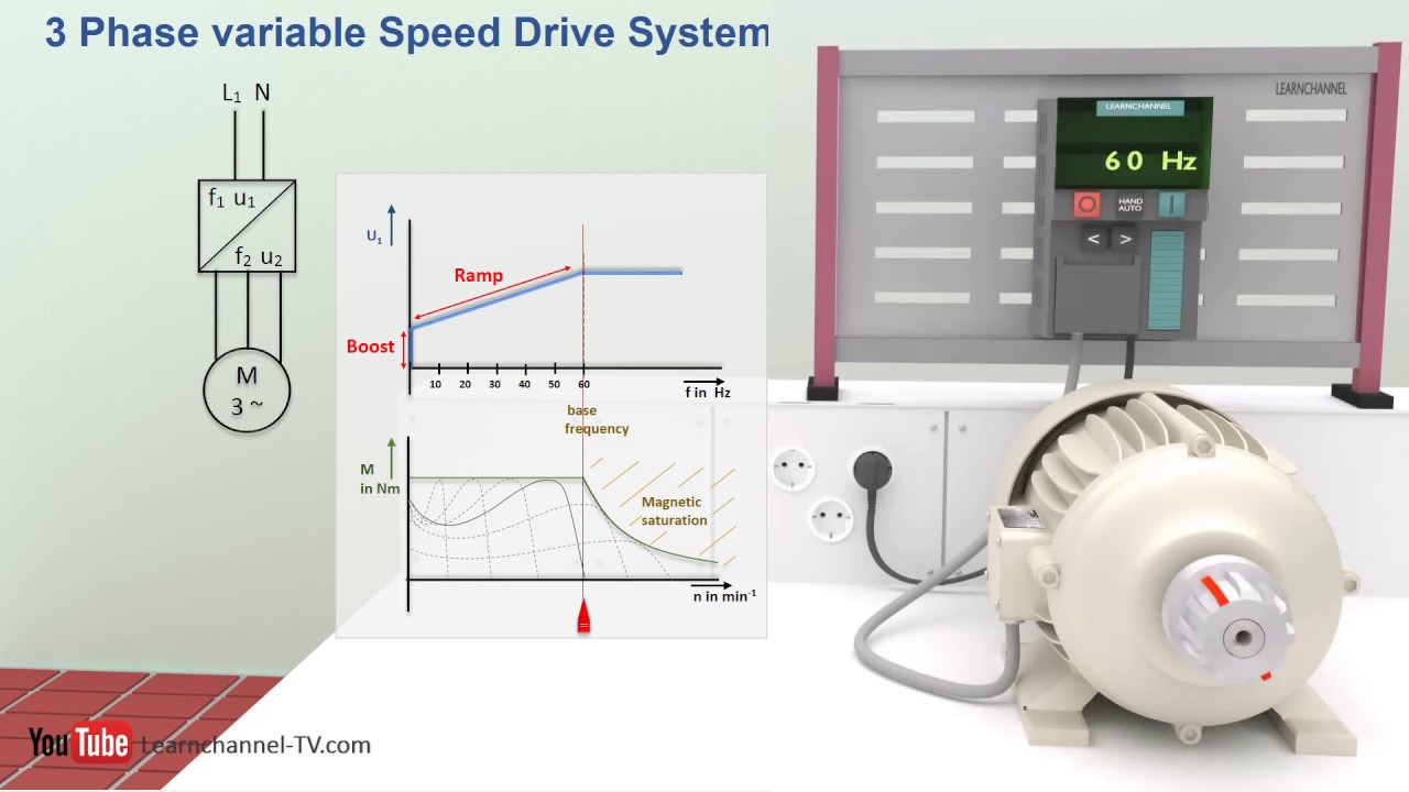 variable-frequency-drive how it works