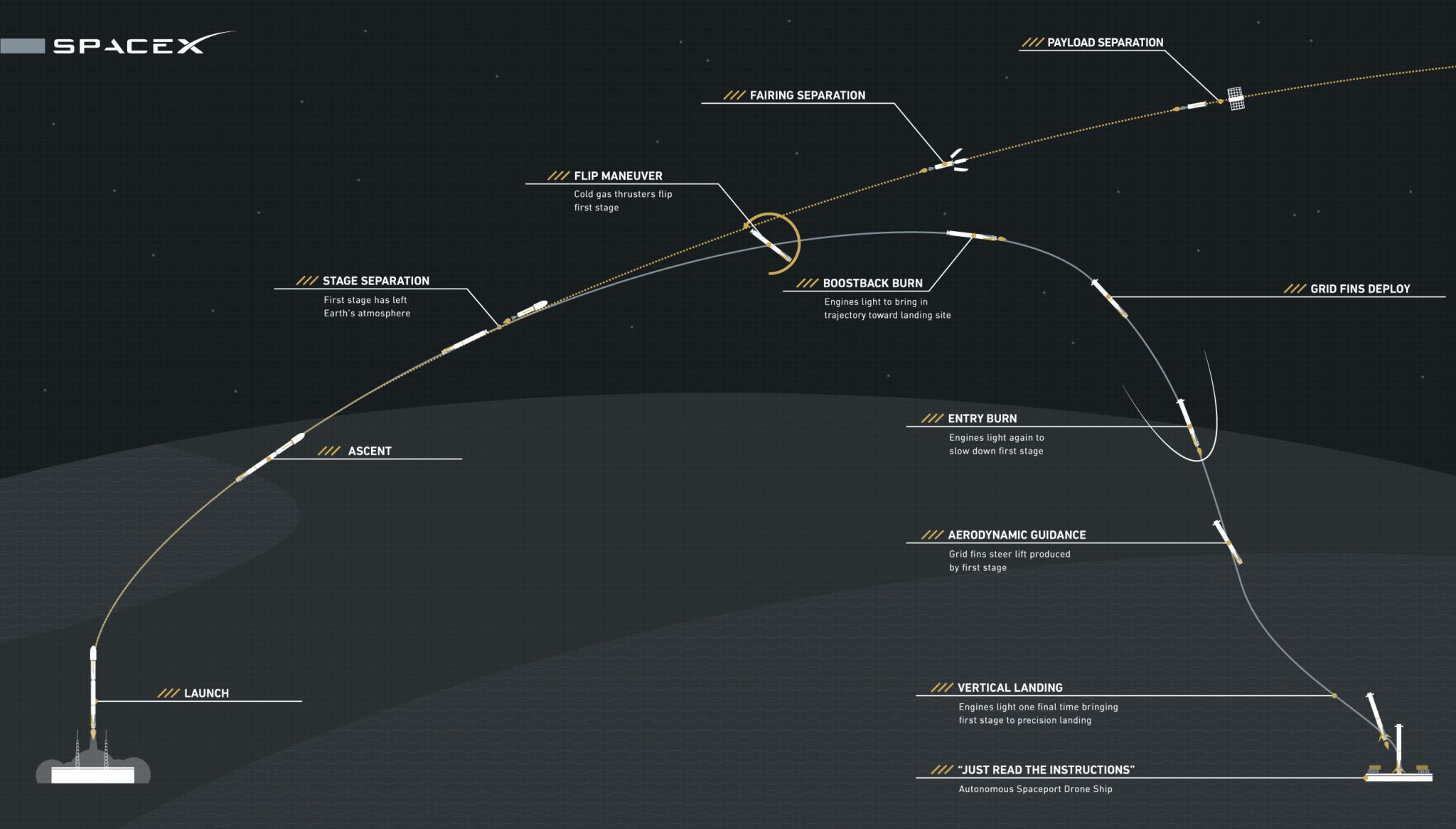 spacex rocket trajectory 