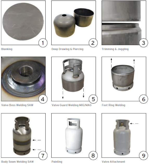 different PARTS OF LPG CYLINDER