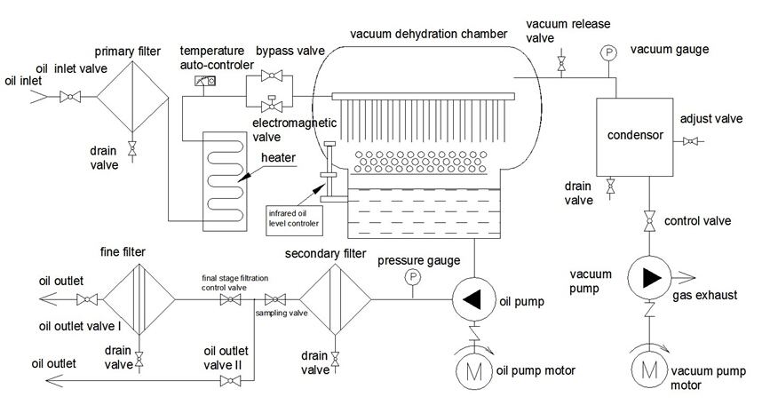 oil filtration circuit diagram