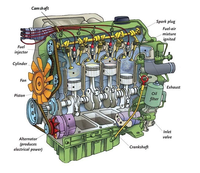 Combustion Engine Quiz
