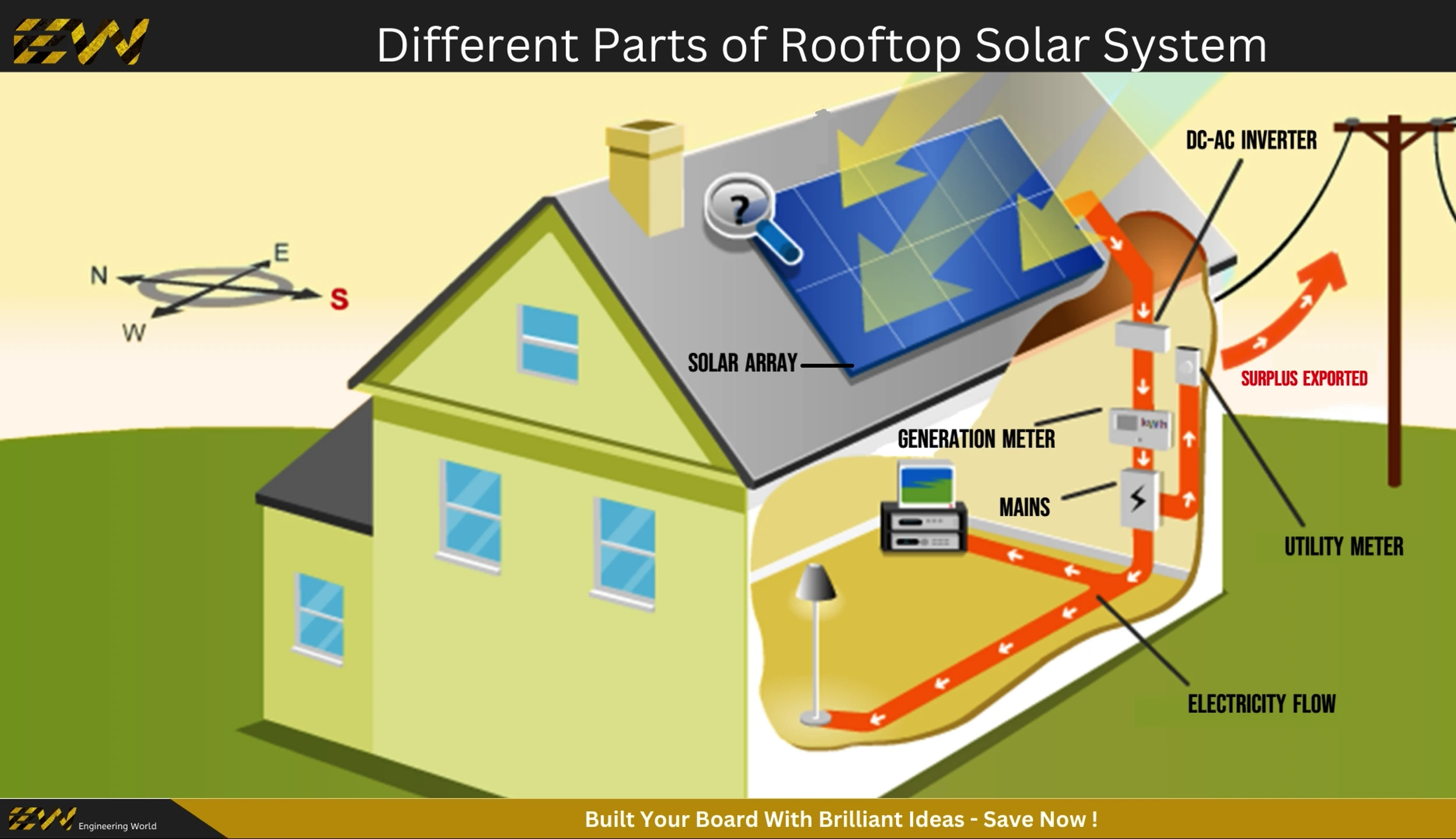 Rooftop solar system