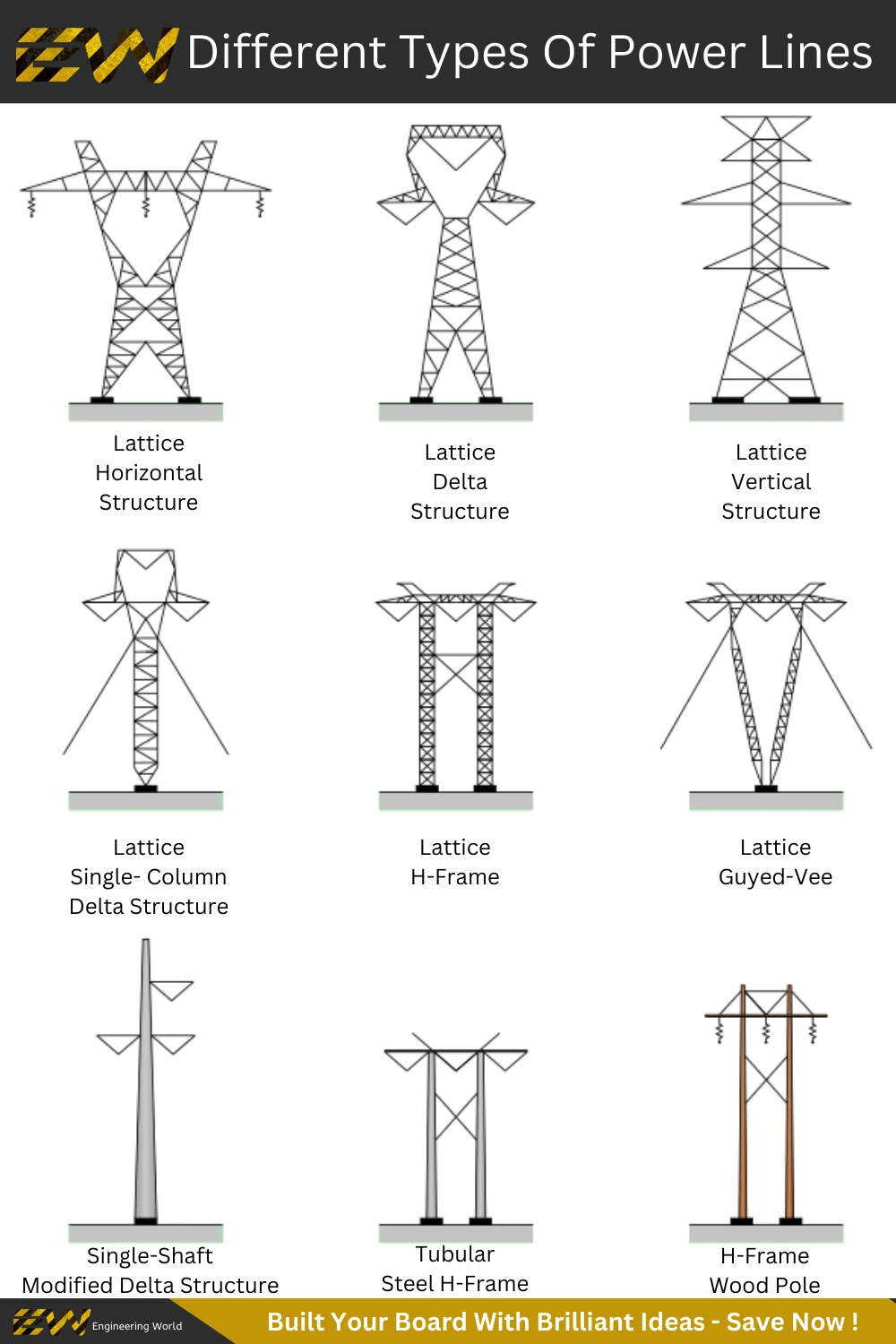 Electrical power lines 
