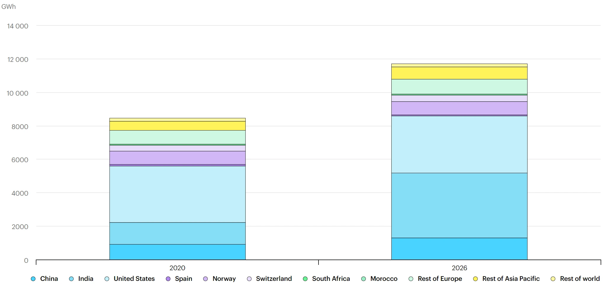 Report on Pumped Hydro Storage by IEA